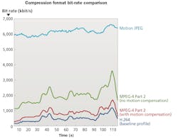Content Dam Cim En Articles Print Volume 25 Issue 12 Features Technology Video Compression Formats A Primer Leftcolumn Article Thumbnailimage File Content Dam Cim En Articles Print Volume 25 Issue 12 Features Technology Video Compression Formats A Primer Leftcolumn Article Thumbnailimage File