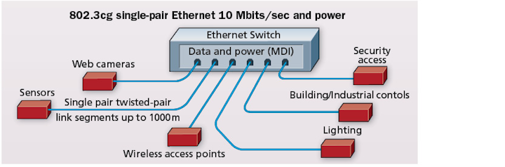 Wiring Manual PDF: 100 Mbps Rj45 Wiring Diagram