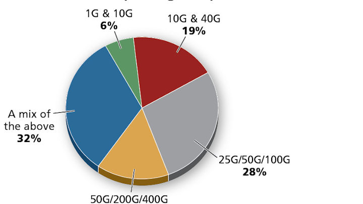 Content Dam Cim En Articles Print Volume 26 Issue 1 Special Reports High Speed Migration Migration From 40g To 100g Leftcolumn Article Thumbnailimage File