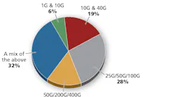 Content Dam Cim En Articles Print Volume 26 Issue 1 Special Reports High Speed Migration Migration From 40g To 100g Leftcolumn Article Thumbnailimage File