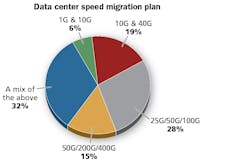 Content Dam Cim En Articles Print Volume 26 Issue 1 Special Reports High Speed Migration Migration From 40g To 100g Leftcolumn Article Thumbnailimage File Content Dam Cim En Articles Print Volume 26 Issue 1 Special Reports High Speed Migration Migration From 40g To 100g Leftcolumn Article Thumbnailimage File