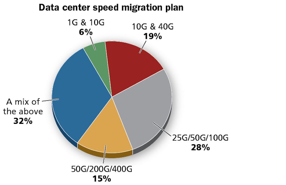 Content Dam Cim En Articles Print Volume 26 Issue 1 Special Reports High Speed Migration Migration From 40g To 100g Leftcolumn Article Thumbnailimage File