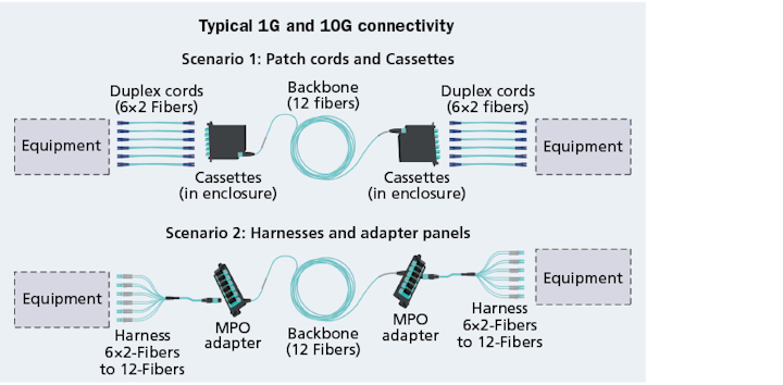 Content Dam Cim En Articles Print Volume 26 Issue 1 Special Reports High Speed Migration Testing Parallel Optics Leftcolumn Article Thumbnailimage File