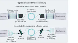 Content Dam Cim En Articles Print Volume 26 Issue 1 Special Reports High Speed Migration Testing Parallel Optics Leftcolumn Article Thumbnailimage File