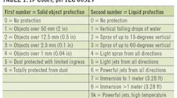 Content Dam Cim En Articles Print Volume 26 Issue 2 Features Design Network Connectivity And Device Protection For Industrial Networks Leftcolumn Article Thumbnailimage File