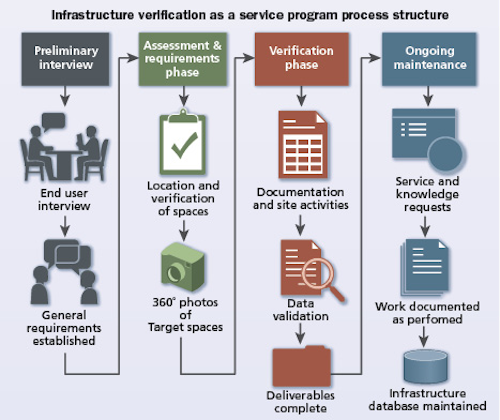 Content Dam Cim En Articles Print Volume 26 Issue 2 Features Project Management Infrastructure Verification As A Service Leftcolumn Article Thumbnailimage File