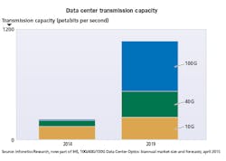 Content Dam Cim En Articles Print Volume 26 Issue 2 Features Technology What You Need To Know To Transitioning Fiber Optic Interconnect From 10g Ethernet To 40g Or 100g Ethernet Leftcolumn Article Thumbnailimage File Content Dam Cim En Articles Print Volume 26 Issue 2 Features Technology What You Need To Know To Transitioning Fiber Optic Interconnect From 10g Ethernet To 40g Or 100g Ethernet Leftcolumn Article Thumbnailimage File