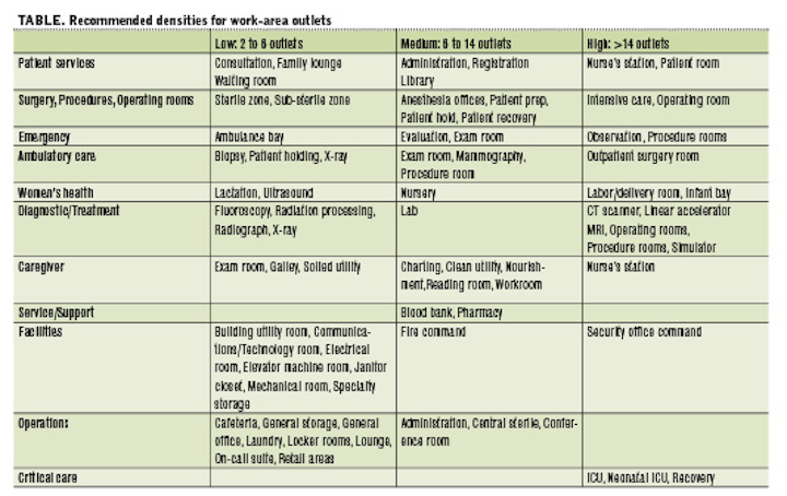 Content Dam Cim En Articles Print Volume 26 Issue 4 Features Design Planning Communications Infrastructure For A Healthcare Facility Leftcolumn Article Thumbnailimage File