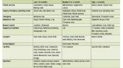 Content Dam Cim En Articles Print Volume 26 Issue 4 Features Design Planning Communications Infrastructure For A Healthcare Facility Leftcolumn Article Thumbnailimage File