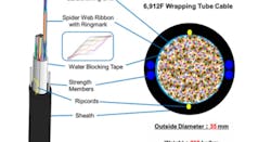 Content Dam Cim En Articles Pt 2018 11 Contrast Optical Cable Corp Occ Vs Asia Pacific Wire Cable Apwc Leftcolumn Article Thumbnailimage File Content Dam Cim En Articles Pt 2018 11 Contrast Optical Cable Corp Occ Vs Asia Pacific Wire Cable Apwc Leftcolumn Article Thumbnailimage File