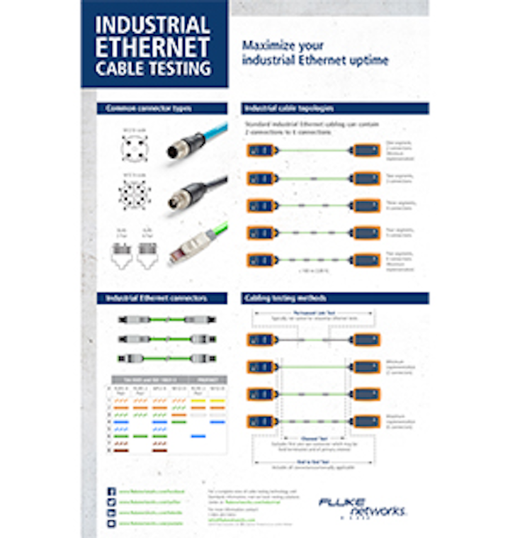 Digital poster illustrates Industrial cable testing Cabling