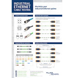 Digital poster illustrates Industrial Ethernet cable testing
