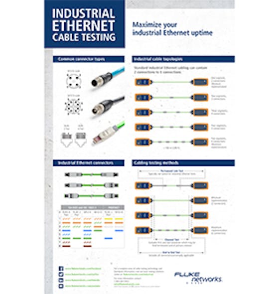 Digital poster illustrates Industrial Ethernet cable testing