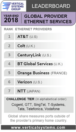 Global Lb Ye2018 Global Lb Ye2018