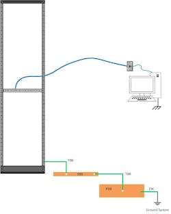Grounding And Bonding With Acronyms Grounding And Bonding With Acronyms