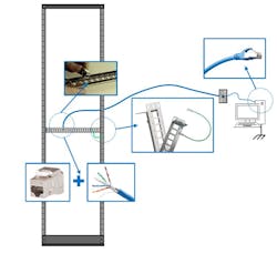 Premise Cabling Premise Cabling
