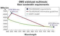 1904cim Dc F3 1904cim Dc F3