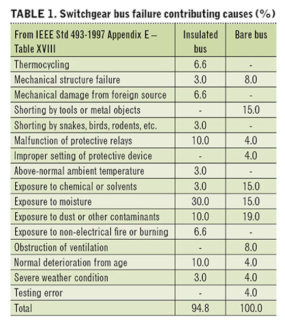 1904cim Table P7