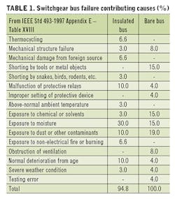 1904cim Table P7 1904cim Table P7