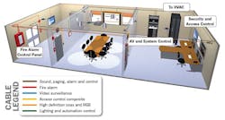 Anixter Sec Av 5cee927887377 Anixter Sec Av 5cee927887377