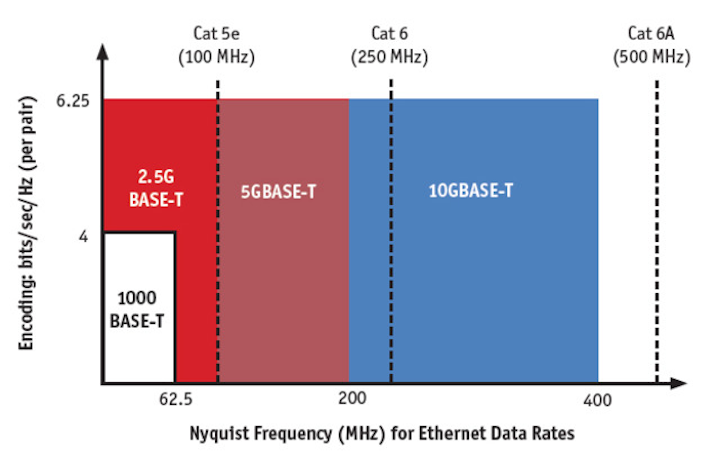 Cat5 Vs Cat5e Router Switch Blog