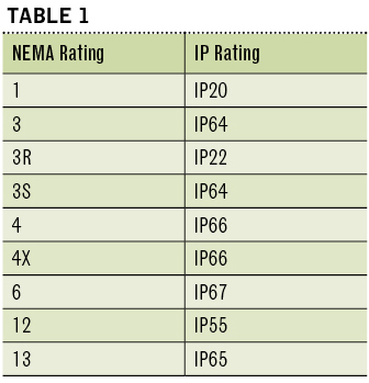 Tables1 P11