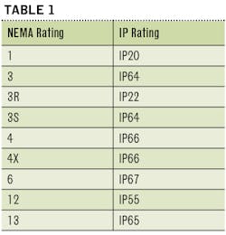 Tables1 P11 Tables1 P11