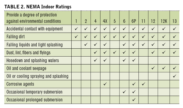 Tables2 P11