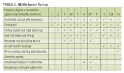 Tables2 P11 Tables2 P11