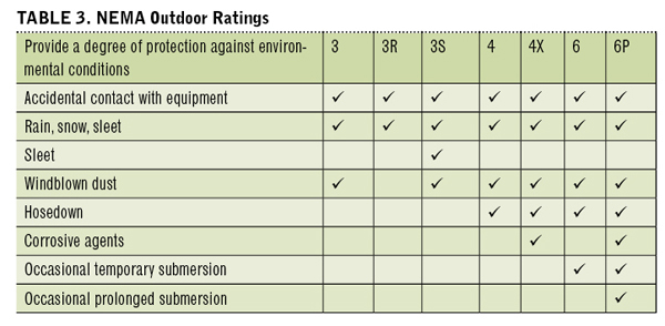 Tables3 P13