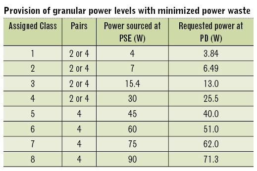 Tables P6