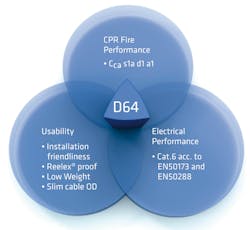 Ven Diagram 0 Ven Diagram 0