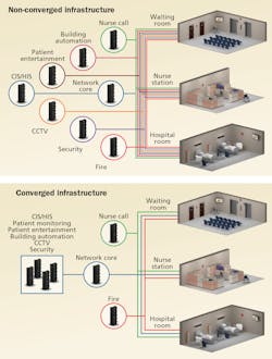When cabling a healthcare facility in accordance with ANSI/TIA-1179-A, a system designer has the option to use centralized optical fiber cabling as an alternative to crossconnects in the telecommunications room. This method allows for the reduction of cables in the horizontal space. When cabling a healthcare facility in accordance with ANSI/TIA-1179-A, a system designer has the option to use centralized optical fiber cabling as an alternative to crossconnects in the telecommunications room. This method allows for the reduction of cables in the horizontal space.