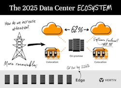 Vertiv Data Center 2025