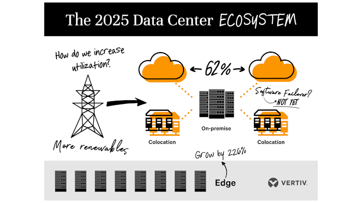 Vertiv Data Center 2025