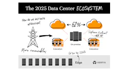 Vertiv Data Center 2025