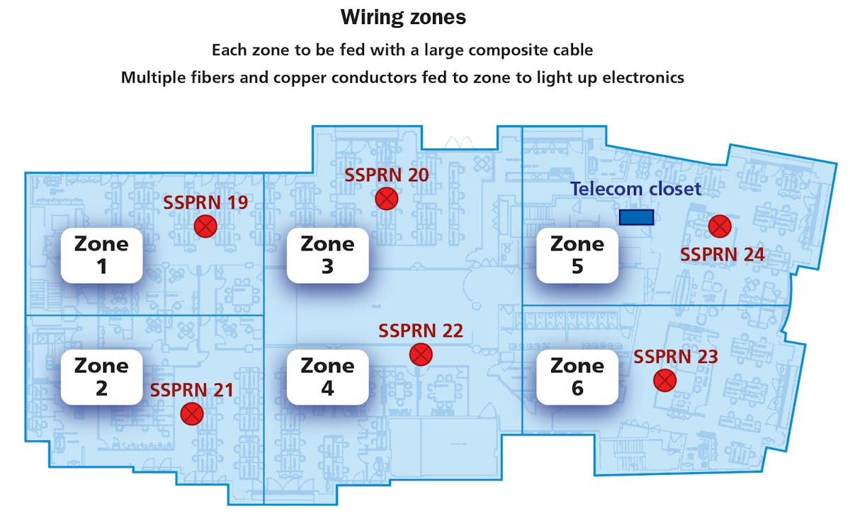 Cabling futureready commercial office buildings Cabling Installation