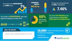 Global Cable Assembly Market 2019 2023 Global Cable Assembly Market 2019 2023