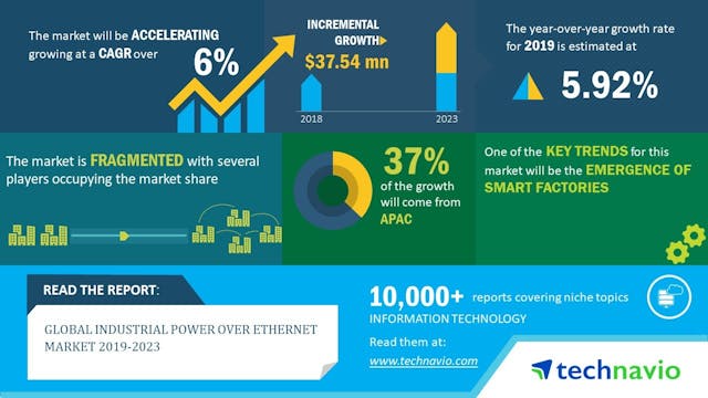 Global Industrial Power Over Ethernet Market 2019 2023