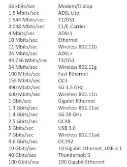 Betterspeeds Betterspeeds