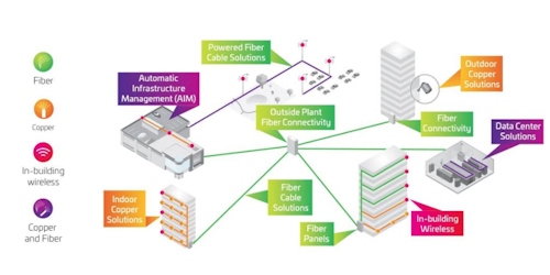 CommScope interactive map: Screenshot