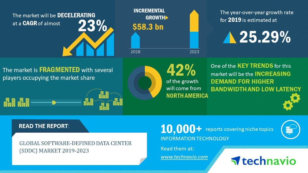 Global Software Defined Data Center (sddc) Market 2019 2023