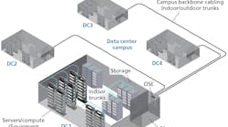 Multitenant data center segments include outside plant cabling (1), a meet-me room (2), the main distribution area (3), and caged areas (4).
