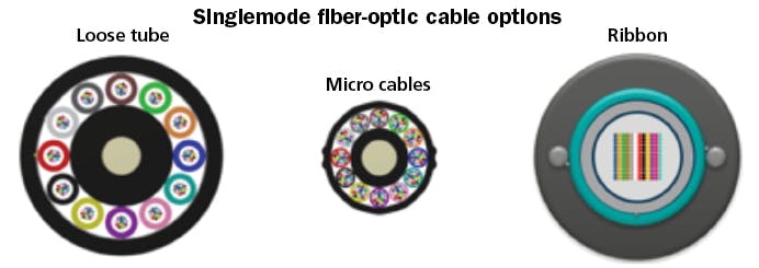 Depending on the fiber count, the outside-plant cabling segment of a multitenant data center may use loose tube (for counts below 144 fibers), ribbon (for counts above 288 fibers), or micro cables (for a pay-as-you-grow approach).