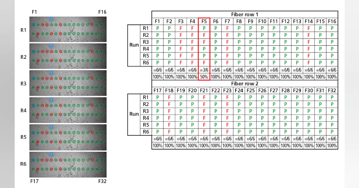 Fiber Auto Analysis Multifiber optical connector inspection: The auto-analysis ...