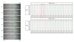 Shown here is a simplified two-row, 32-fiber auto-analysis test result. Indicated by the blue arrow, Fiber 5 is a marginal fiber endface. The auto-analysis grid shows a passing assessment of Fiber 5 half the time. Shown here is a simplified two-row, 32-fiber auto-analysis test result. Indicated by the blue arrow, Fiber 5 is a marginal fiber endface. The auto-analysis grid shows a passing assessment of Fiber 5 half the time.