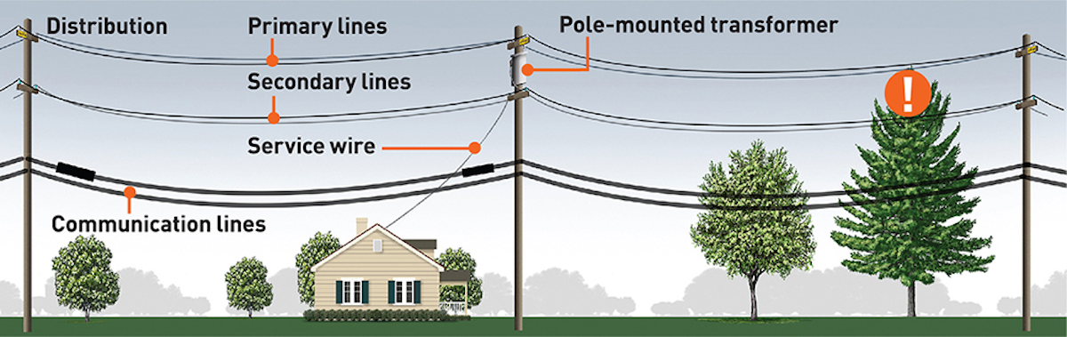 Safetrans line. Overhead transmission line monitoring. Double circuit overhead transmission line. Powerlines Signal Markers. Line Clearance.