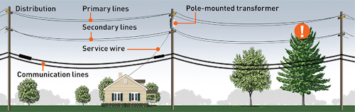 Pge Overhead Line Graphic