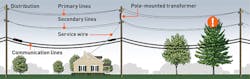 Pge Overhead Line Graphic 5daf1de207cb1 Pge Overhead Line Graphic 5daf1de207cb1