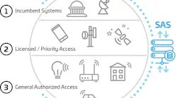 Commscope Sas Diagram